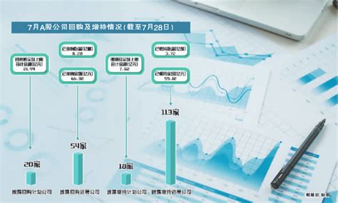 真金白银铸信心 上市公司及股东掀百亿级回购增持潮