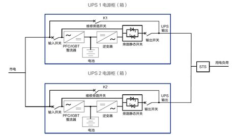 双机并联UPS电源系统供电原理图 北京中科万隆科技有限公司