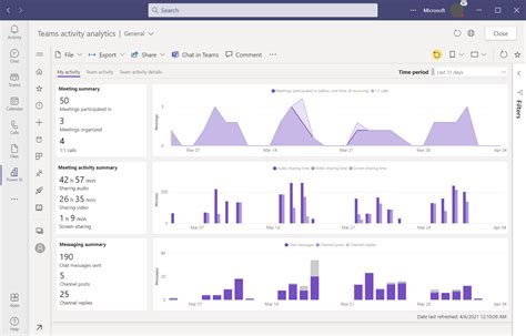 Análisis Del Uso De Teams En La Aplicación Power Bi Para Teams Power