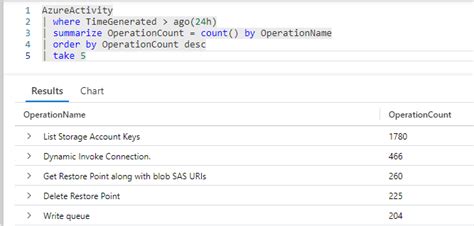 Kusto Query Language Kql A Primer