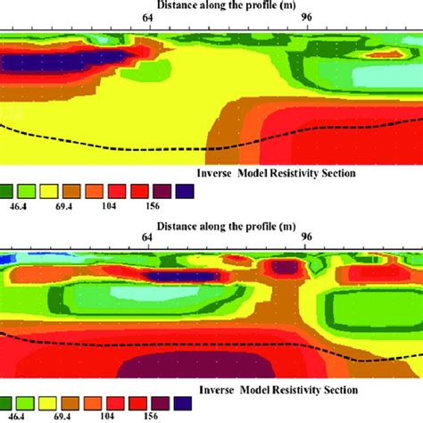 Resistivity Structure Along ERT 1 And ERT 2 Sections Prior To Tracer