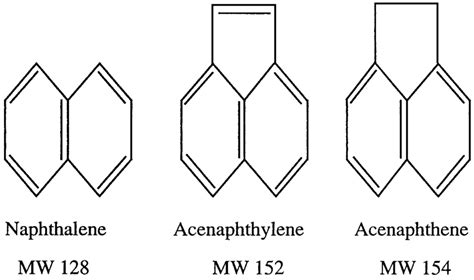 Diagrams That Represent The Molecular Structure Of Naphthalene