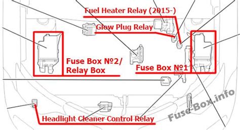 2017 Toyota RAV4 Hybrid AWD Fuse Box Diagrams