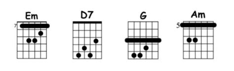 Wonderful Life Chords | Decibel Score | Guitar Chords