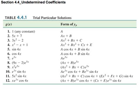 Solved Section 4 4 Undetermined Coefficients TABLE 4 4 1 Chegg