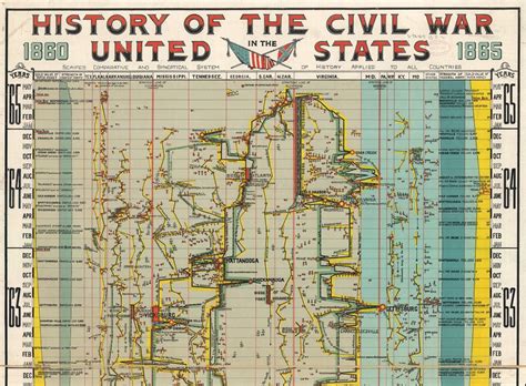 Decal Civil War Vintage Map Civil War Art Civil War Maps Etsy