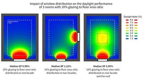 Gallery Of Become A Leader In Daylighting Design With Velux Daylight Visualizer 3