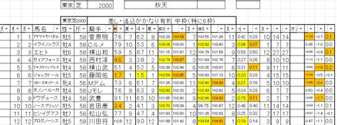 龍さんの競馬日記 天皇賞・秋 月曜に起こされて・・・｜競馬予想のウマニティ