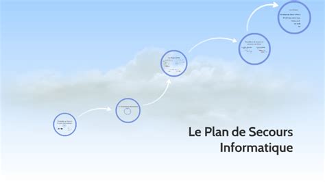 Le Plan De Secours Informatique By Ronan Le Prioux