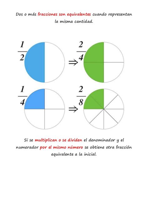 Tabla De Medidas En Fracciones