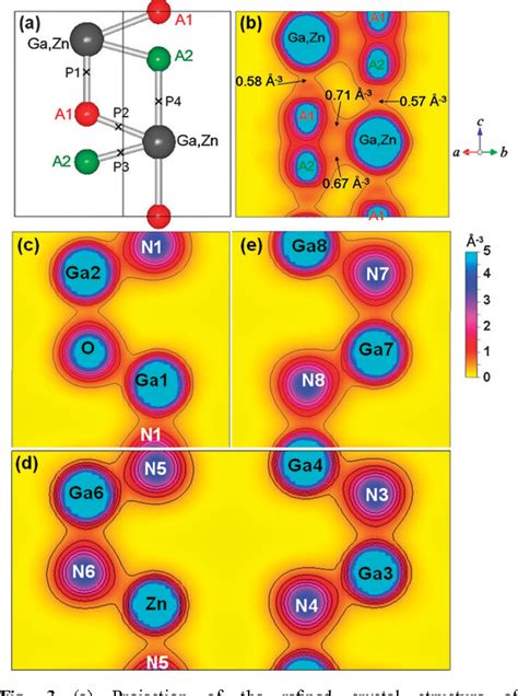 Figure From Experimental Visualization Of Covalent Bonds And