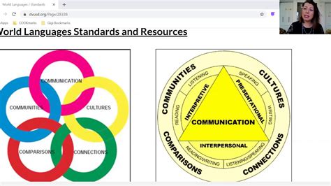 What Are World Language Standards YouTube