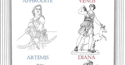 Classical Conversations Cycle 1 Week 3 History Greek Roman Gods