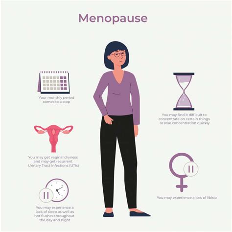 Premature Menopause West Sussex Gynaecology