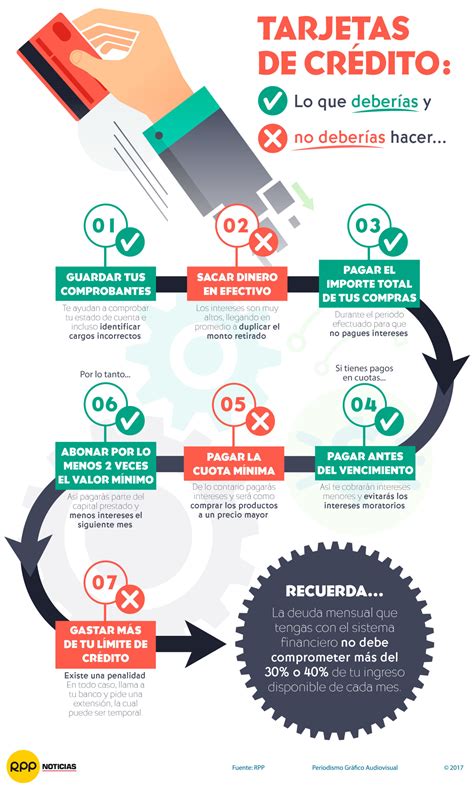 Siga estos consejos para usar tarjetas de crédito sin pagar intereses ...