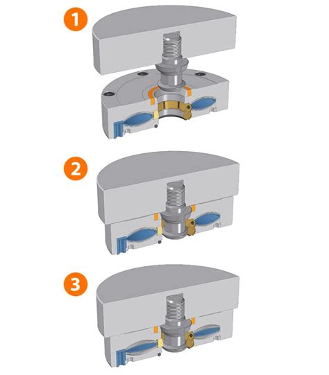 Zero Clamp Hoffmann Group