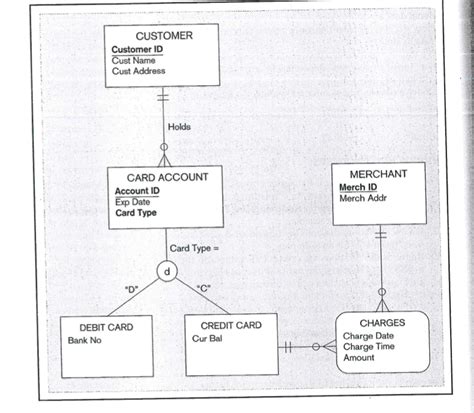 Solved Figure 4 33 Shows An Eer Diagram For A Simplified