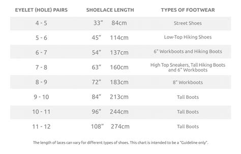 Boot Lace Length Chart