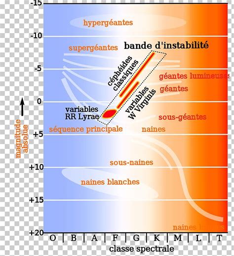 Instability Strip Hertzsprung–Russell Diagram Cepheid Variable Main ...