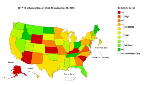 Avian Flu Diary: FluView Week 10: Influenza Activity Continues To Decline