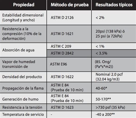 AC Foam II TPMX