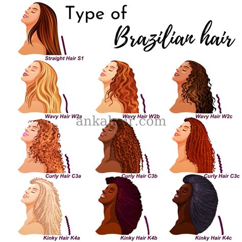 What Is Brazilian Hair? - Anka Hair