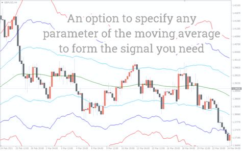 Auto Fibonacci Retracement Indicator For Mt4 Download Free