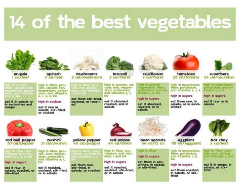 Of The Best Vegetables