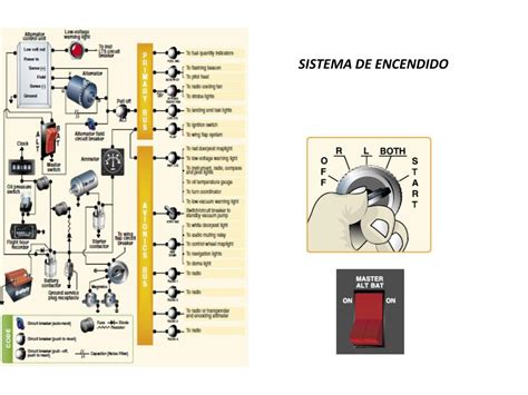 SISTEMA DE ENCENDIDO Mind Map