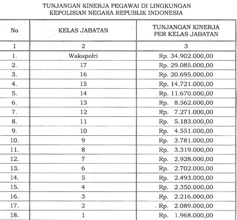 Perpres No Inilah Tunjangan Kinerja Pegawai Di Lingkungan