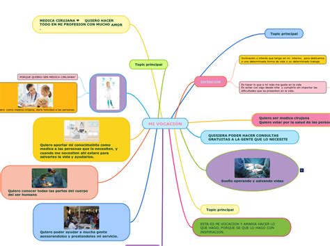 MI VOCACIÓN Mind Map