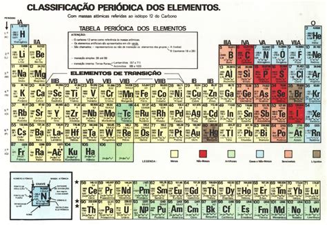 Classificação Da Tabela Periódica Moderna Enciclopédia Global™