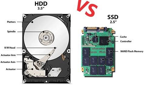 Best Practices: Replace Laptop HDD with SSD in Windows 10, 11