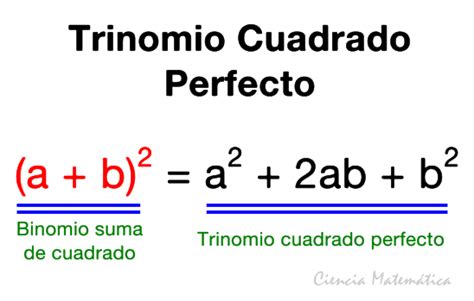 Ecuaciones CuadrÁticas Conjunto De Diapositivas