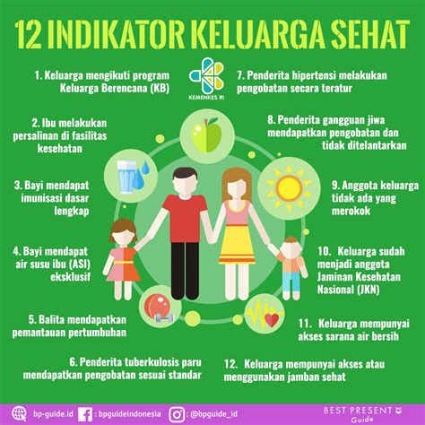 5 Kesehatan Keluarga Kesehatan