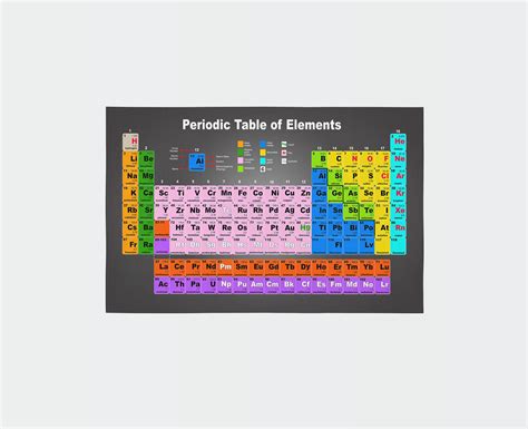 Periodic Table Rug, Periodic Rug,chemistry Rug,educational Rug,chemical ...