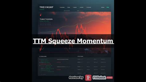 Ttm Squeeze Momentum Mt Overview Real Trading Results Youtube