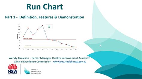 Run Chart Part 1 Definition Features Demonstration Youtube