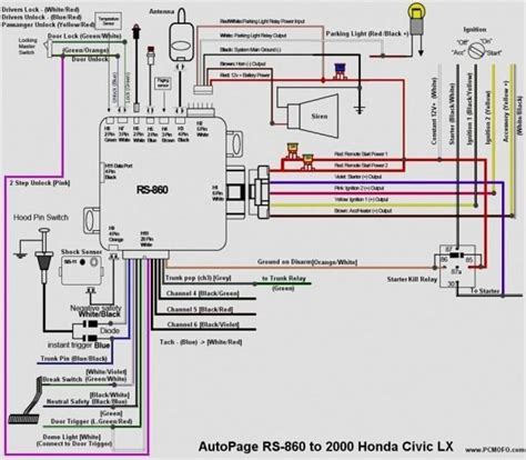 Diagrama Radio Honda Civic