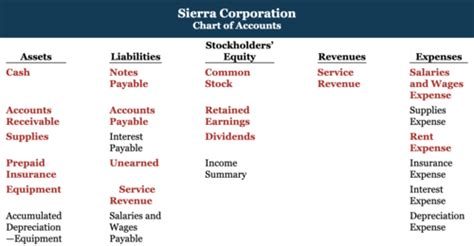 Financial Accounting Chapter 3 The Accounting Information System