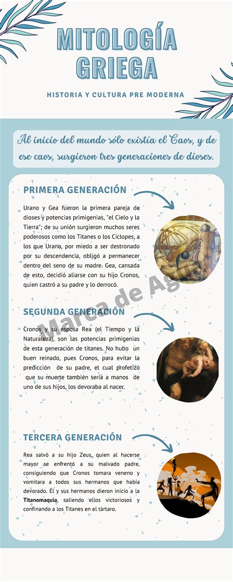 Mitología Griega HC 3 generaciones de Dioses Infografía SEGUNDA