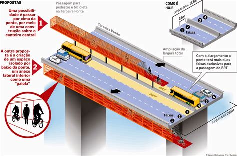 INFOGRAFIA GENILDO Ciclovia Na Terceira Ponte