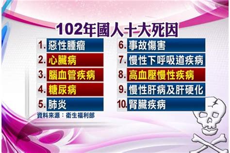 健康隱形殺手！多吃少動 5成國人有「三高」問題 節目 三立新聞網 Setn