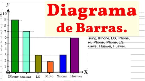 Diagrama De Barras Ejemplos