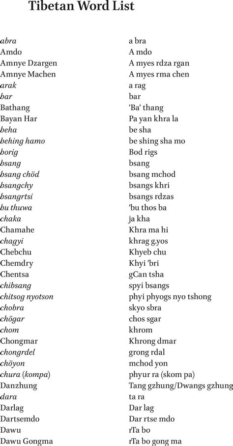 Tibetan Words