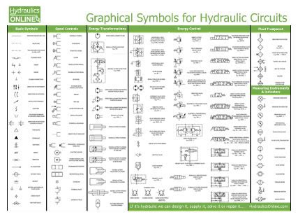 76 HYDRAULIC SYSTEM VALVE SYMBOLS