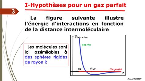 Solution Chapitre Th Orie Cin Tique Des Gaz Version Ppt En Pdf