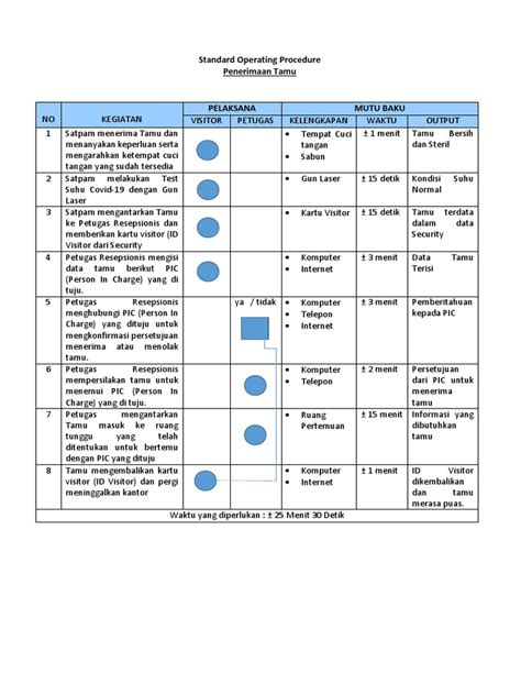 Sop Penerimaan Tamu Pdf