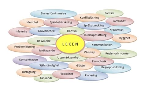 Skolbanken Konsten Att Leka