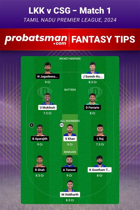 Lkk Vs Csg Dream Prediction Fantasy Cricket Tips Playing Xi Pitch